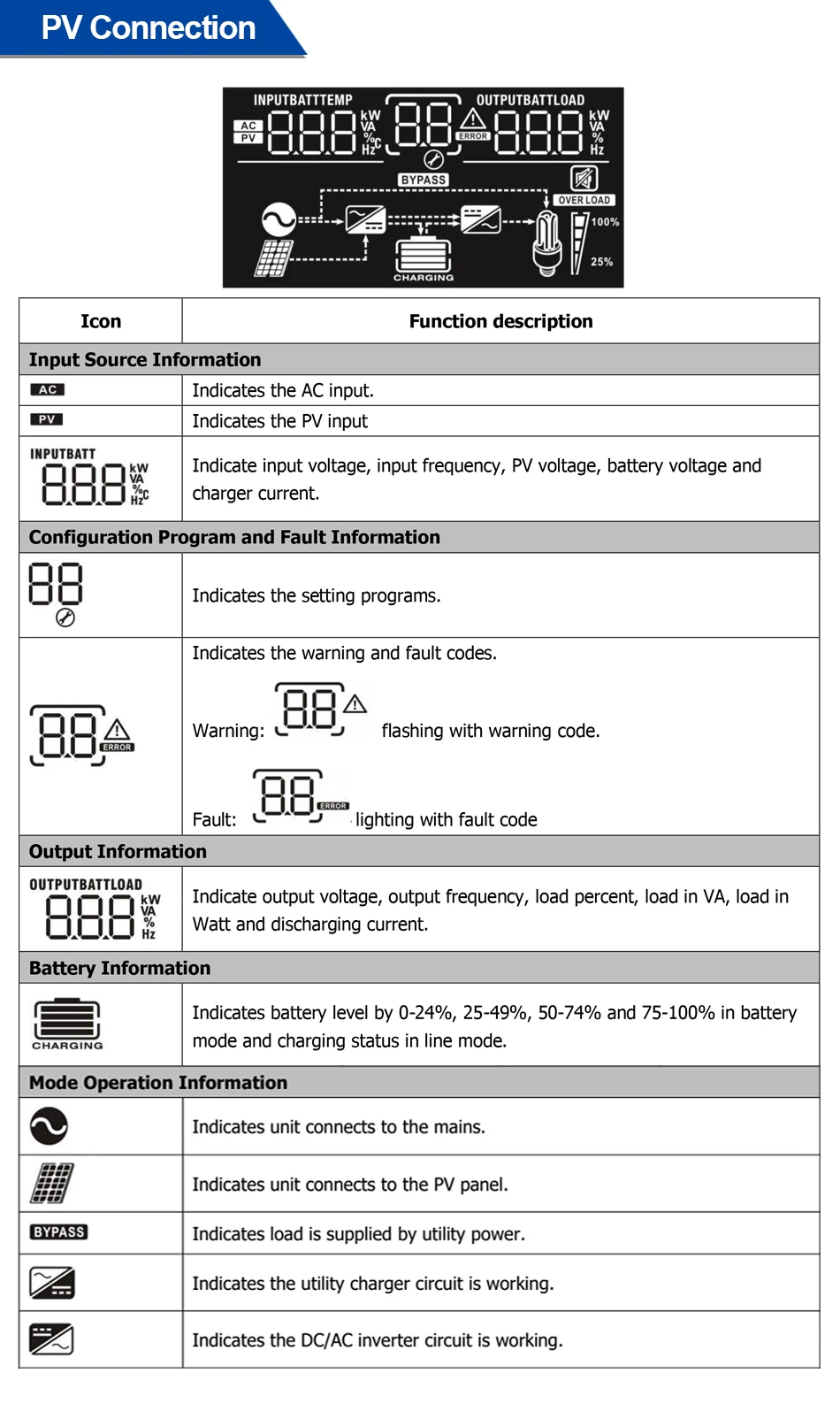 Hybrid Solar Inverter 6.2KW 120AMPPT 48V - Image 4