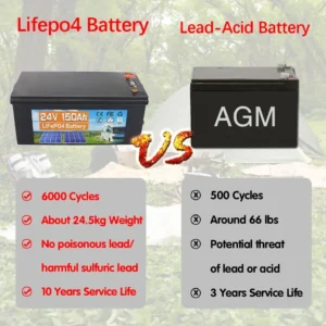 24V 150AH LiFePO4 Cells Built-in BMS