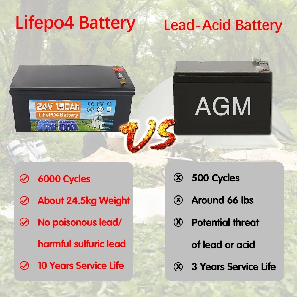 24V 150AH LiFePO4 Cells Built-in BMS - Image 2